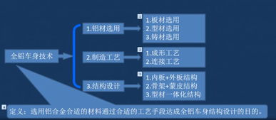 輕量化技術(shù)專家伍成祁 全鋁車身技術(shù)開發(fā)與應(yīng)用深度剖析